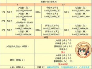 命运冠位指定FGO：赝作活动骑阶英灵推荐及术阶副本攻略