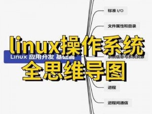 Lubuntu 破解免费下载——一款轻量级 Linux 操作系统