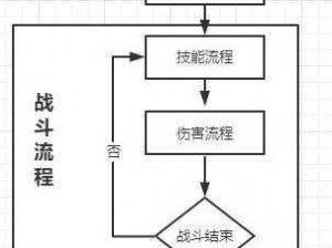 全新的竞技PK系统详解：从设计理念到实战应用的全流程介绍