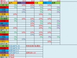 梦幻西游手游方寸孩子养成攻略：PVP加点分析与实战养育指南