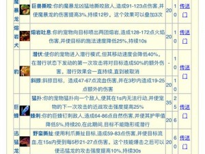 《魔力宝贝手游：宠物忠诚度全面解析》