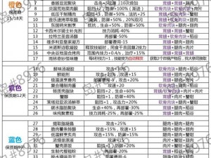 灵历十八年：全新全菜谱配方2021一览总览，味觉盛宴等你探索