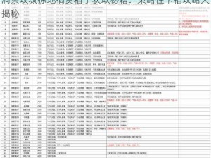 洞察攻城掠地犒赏箱子获取秘籍：策略性卡箱攻略大揭秘