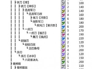 怪物猎人崛起太刀开荒装备选择指南：打造完美出装线路图攻略分享