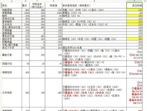 小森生活四级料理配方详解：烹饪大师进阶手册