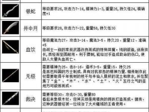 热血传奇手机版：装备鉴定属性深度解析，推荐如何正确使用鉴定符的详细指南