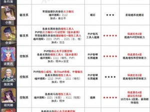 斗罗大陆斗神再临闪避流魂环选择攻略：如何优化魂环配置实现高闪避率