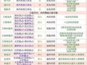 创造魔法圣焰篝火制作指南：火种采集与火焰精心构建攻略