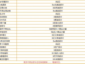 揭秘不思议迷宫：最新密令揭晓，6月2日密令介绍与解析