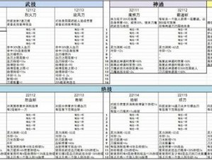 鬼谷八荒洪荒难度最强灵根系技能组详解与实战分享