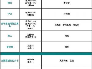 古荒遗迹中的盾刀职业深度解析：特点玩法与实战指南