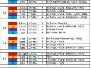 江湖武学自选攻略：深度解析武学特点与技能搭配建议，助您智选无敌武学组合