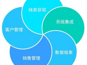 成品视频 crm 大象视频：一站式视频管理平台，助力企业高效营销