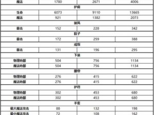 雪鹰领主手游家族工资攻略详解：如何高效领取家族工资及提升收益策略秘籍全解析