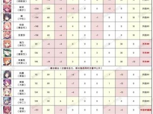 公主连结快速提升至Rank 8攻略大全：实用技巧与指南