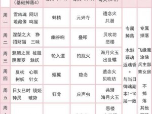 阴阳师游戏内部透露体验服更新细节：6月28日更新内容一览表，新特性揭秘