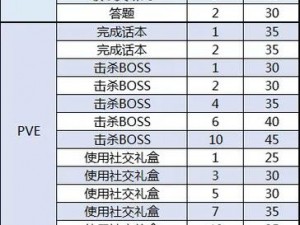 天涯明月刀手游全奇遇任务攻略汇总：触发条件与完成指南详解