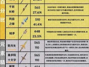 原神裁断武器属性详解：特色属性揭秘与武器性能评价