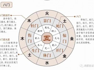 风后奇门八字解读：探寻八卦之下隐藏的神奇技能之道