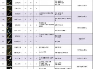 塞尔达王国之泪古代箭购买攻略：揭秘最佳购买位置，让你轻松获取必备装备