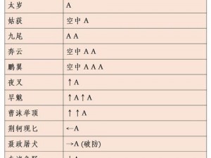 流星蝴蝶剑血蝴蝶玩法攻略：实战技巧与操作指南