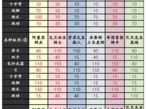 汉末霸业兵种全面解析：战术深度探讨与最强兵种搭配指南