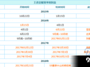 王者荣耀S11赛季战队赛奖励发放时间揭秘：最新官方消息及奖励详情全解析