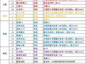 圣剑传说3重制版全面配置要求解析：系统需求与硬件规格一览