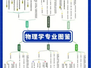 以堆叠大陆为背景的物理学合成方法研究与应用探索