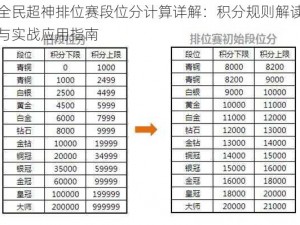 全民超神排位赛段位分计算详解：积分规则解读与实战应用指南