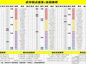 金庸群侠传x易筋经获取攻略：探寻秘籍之源，武功巅峰之旅