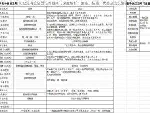 塔防纪元海拉全面培养指南与深度解析：策略、技能、优势及成长路径介绍