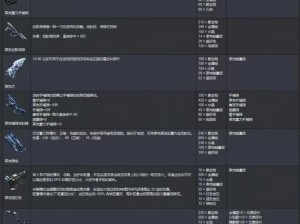 方舟手游武器品质升级攻略：掌握技巧提升武器品质大解析