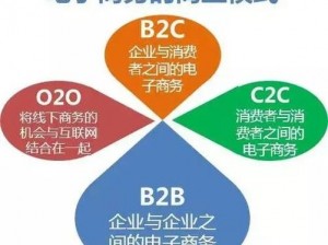 b2b 官网，专业的企业对企业电子商务平台，提供海量商机信息和便捷的在线交易服务