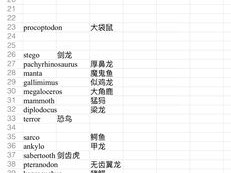 方舟生存进化：老鹰鞍解锁等级揭秘，揭秘需要多少级才能获取