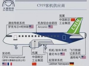 国产自产第一区 c 国产：内循环经济的新引擎