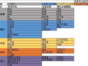 暗黑破坏神不朽交友攻略：详解添加好友的步骤与技巧