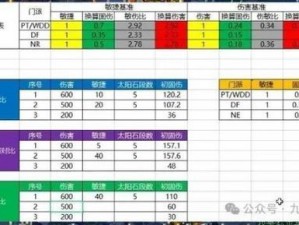 西游梦幻记：重造系统使用全攻略——解锁奇幻旅程的秘密工具