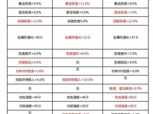 关于晶核coa职业的全面一览：探索各类专业领域与职业发展路径