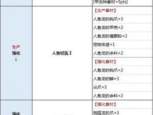 怪物猎人崛起：修罗原珠获取攻略详解：高效狩猎秘法揭秘