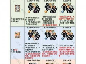 《剑与远征攻略：20-59阵容配置及打法指南，策略攻略全面解析》