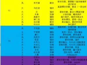 斗罗大陆武魂觉醒之火土双魂师攻略：培养与搭配建议