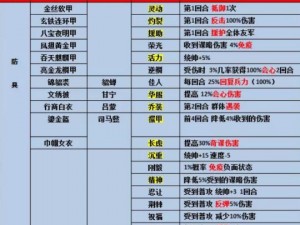 极速三国新手攻略大全：装备获取方法与技巧详解