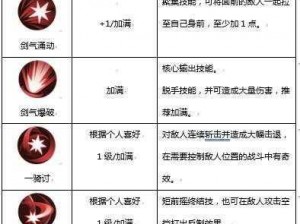 侍魂胧月传说剑士技能加点攻略：核心技能加满指南