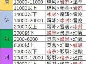 森之国度材料获取攻略：全面解析材料获取途径与步骤