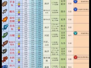 星露谷物语斜钓技巧：掌握角度与力度，轻松垂钓各类鱼种