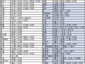 堆叠大陆仓库：物资存储与调配的重要枢纽