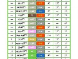 口袋妖怪重制大甲技能选择攻略：全方位解析最佳技能组合推荐