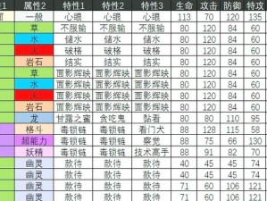 一起来探索神秘世界：妖精排行大作战