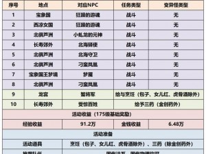 梦幻西游手游2016春节盛典：八大活动玩法全攻略解析